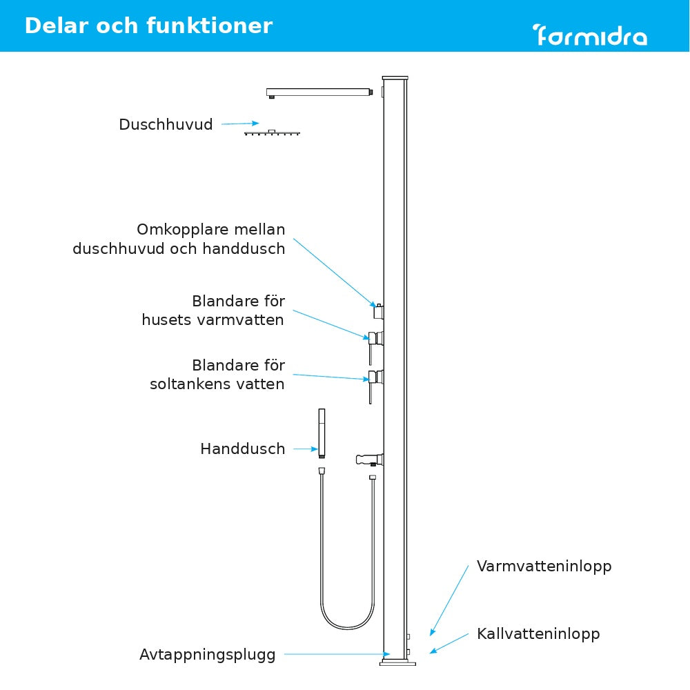 Formidra DADA Hybrid utedusch, märkt ritning över duschhuvud, blandare, handdusch och vattenanslutningar
